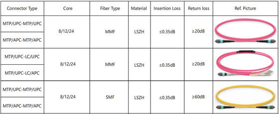 CQP-SI800G-SR8   Transceptor Óptico QSFP DD 800G   MMF QSFPDD  800G 2*SR4 MPO 100m