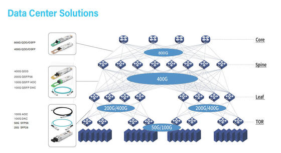 CQP-SI800G-FR8 800G QSFP DD Transceptor óptico SMF QSFP DD 800G 2*FR4 LC 2km