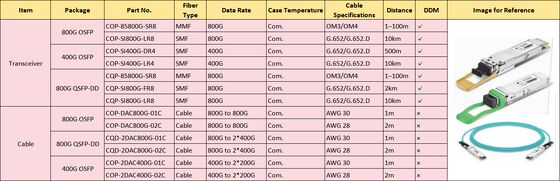 CQP-SI400G-FR8   Transceptor Óptico QSFP DD 400G   QSFP DD SMF 400G 2*FR4 LC  2km