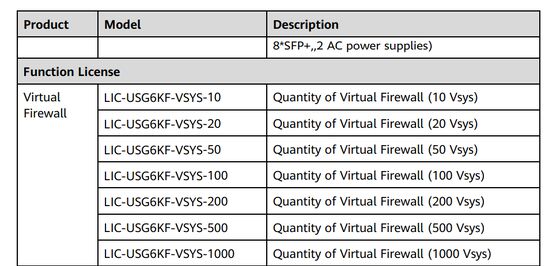 LIC-USG6KF-VSYS, licença da série Huawei USG6000, função de firewall virtual