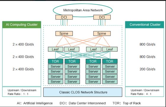 CQP-SI400G-LR4 400G QSFP-DD Transceptor óptico de longo alcance