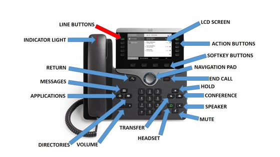 Telefone do IP 8845 8800 séries 2 linhas poder sobre ethernet